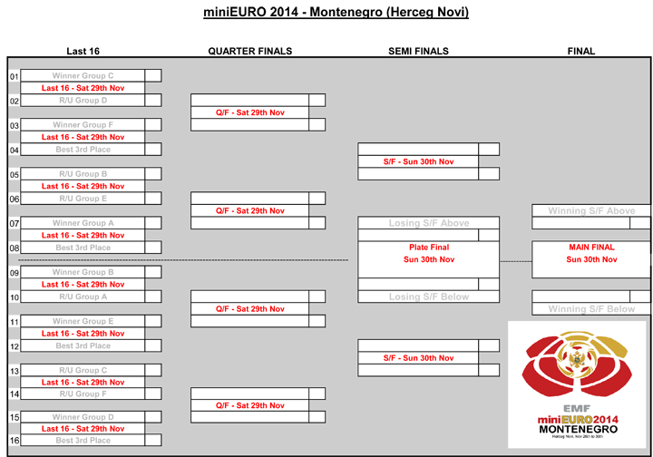 knockout-stages-schedule-miniEURO2014-081014-no-hours