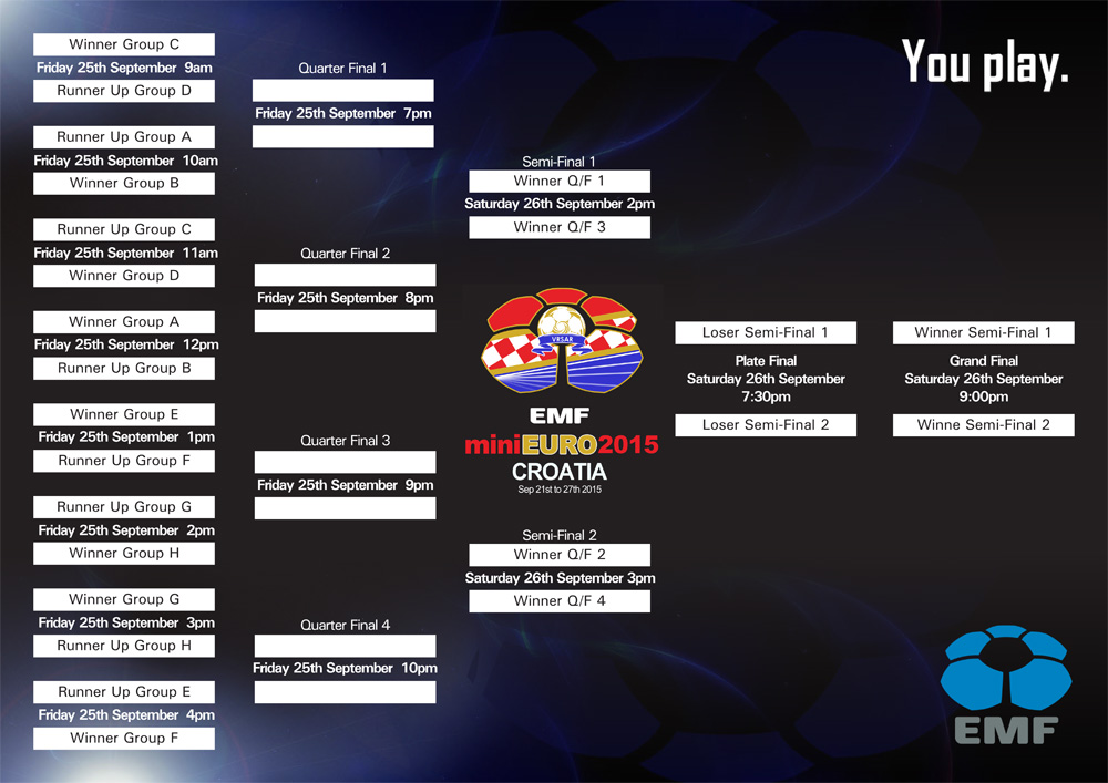 KnockOut-Stages